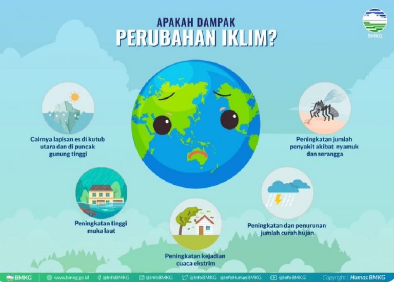 Apa Saja Langkah BMKG dalam Merespon Perubahan Iklim dan Antisipasi terjadinya Bencana?